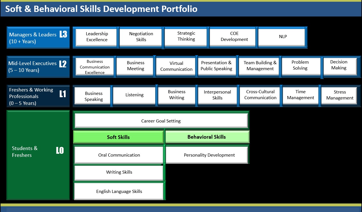 individual-soft & behavioral-skills-image2