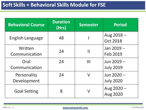 integrated-skill-development1