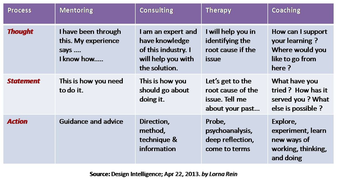 coaching-entities-image